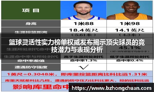 篮球灵活性实力榜单权威发布揭示顶尖球员的竞技潜力与表现分析