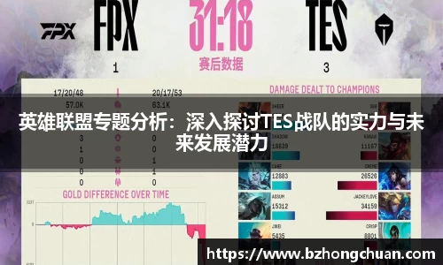 英雄联盟专题分析：深入探讨TES战队的实力与未来发展潜力