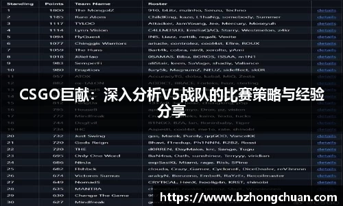 CSGO巨献：深入分析V5战队的比赛策略与经验分享