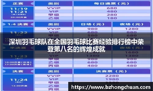 深圳羽毛球队在全国羽毛球比赛经验排行榜中荣登第八名的辉煌成就